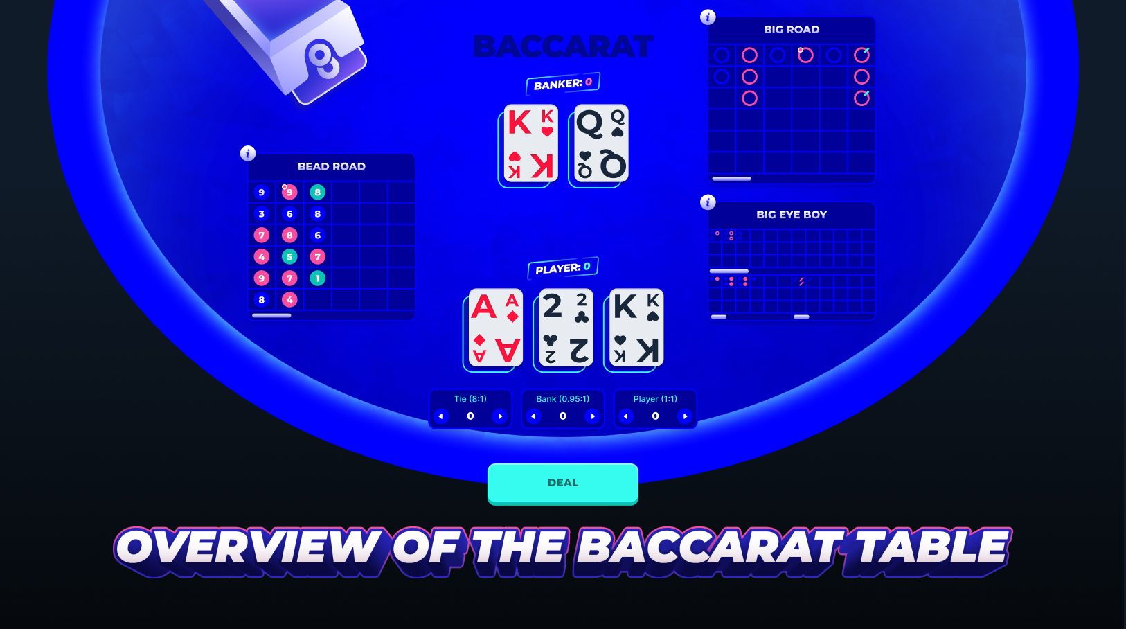 Overview of the Baccarat Table